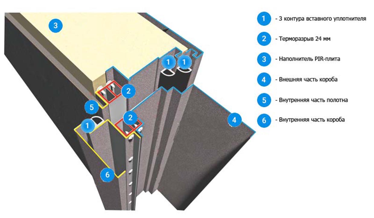 Чертеж двери с терморазрывом